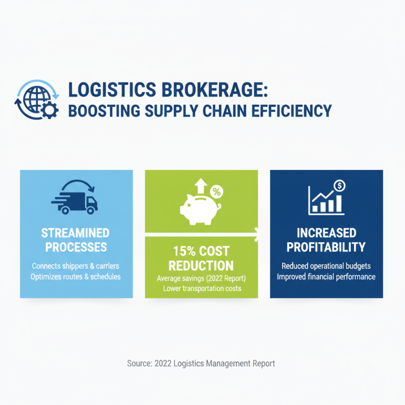 Why is Logistics Brokerage Important for Supply Chain Efficiency?