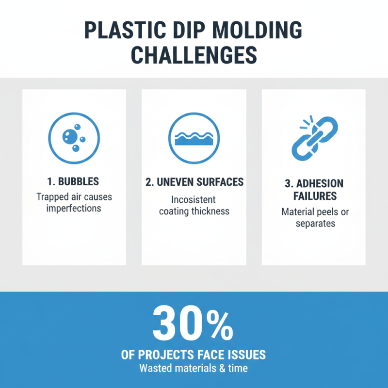 Top 10 Best Plastic Dip Molding Techniques for Perfect Finishes?