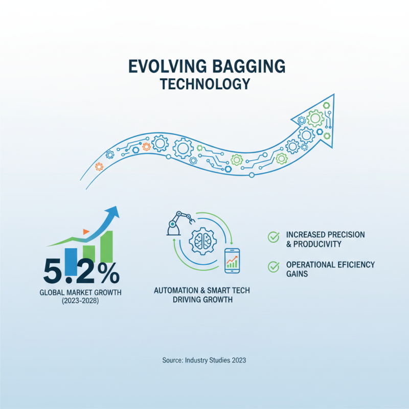 Why Are Bagging Systems Essential for Efficient Packaging Solutions?