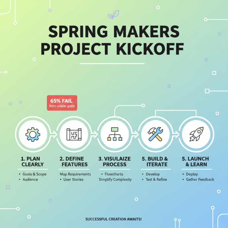 How to Start a Spring Makers Project from Scratch?