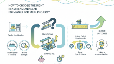 How to Choose the Right Beam and Slab Formwork for Your Project?
