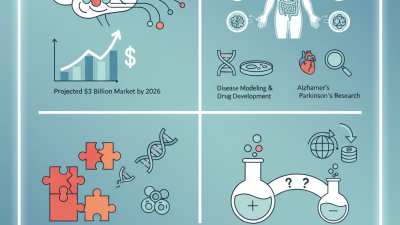 2026 Best IPS Cell Lines for Research and Applications?