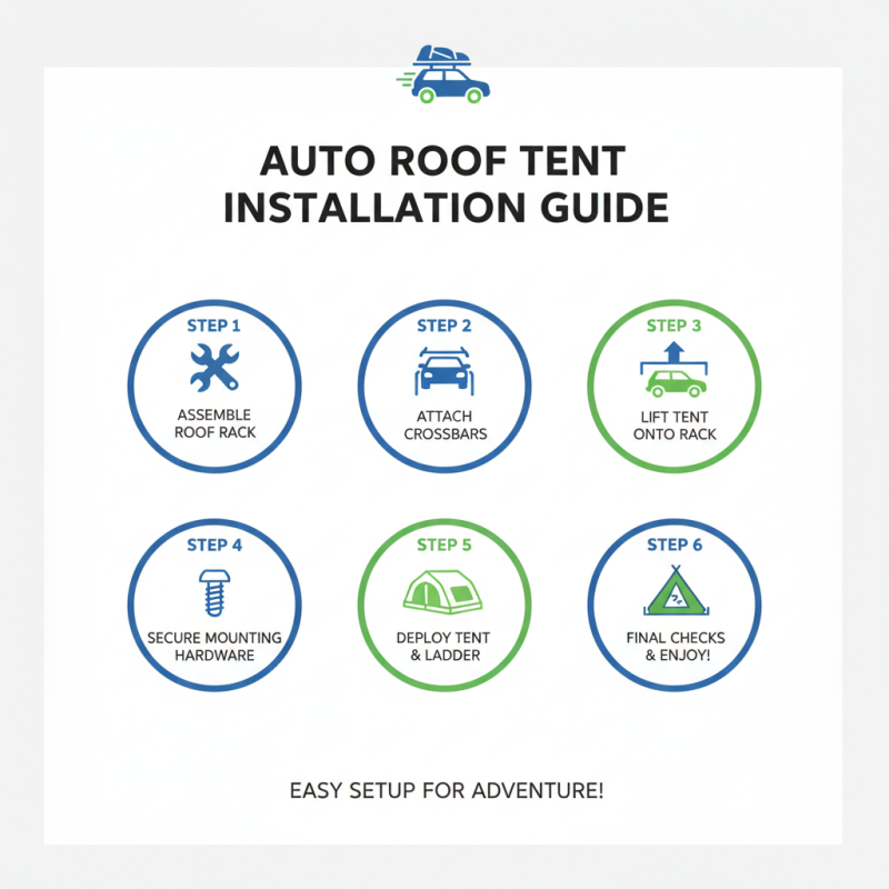 What is an Auto Roof Tent and How Does It Work?