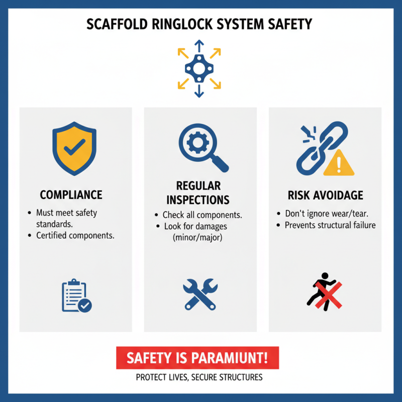 Top Scaffold Ringlock Systems for Safe and Efficient Construction?