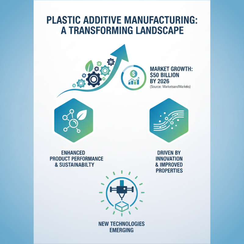 2026 Top Plastic Additives You Need to Know About?