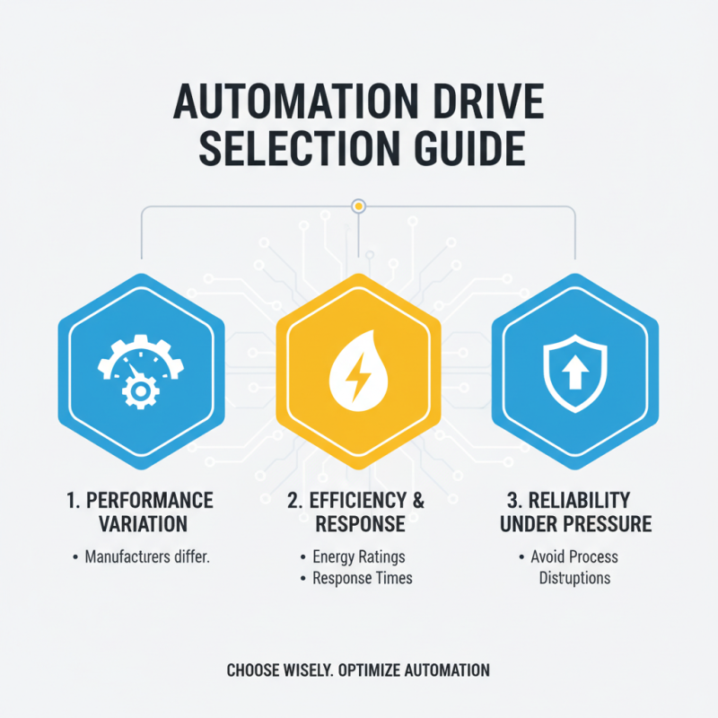Top 10 Rockwell Automation Drives You Need to Know?