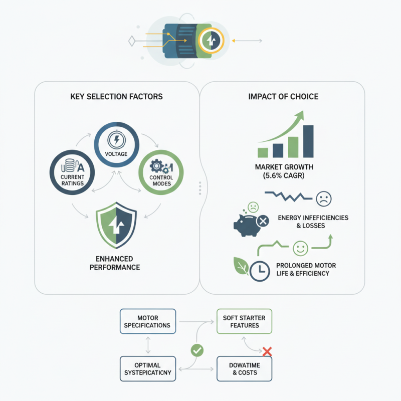 How to Choose the Right Soft Starter for Your Motor?