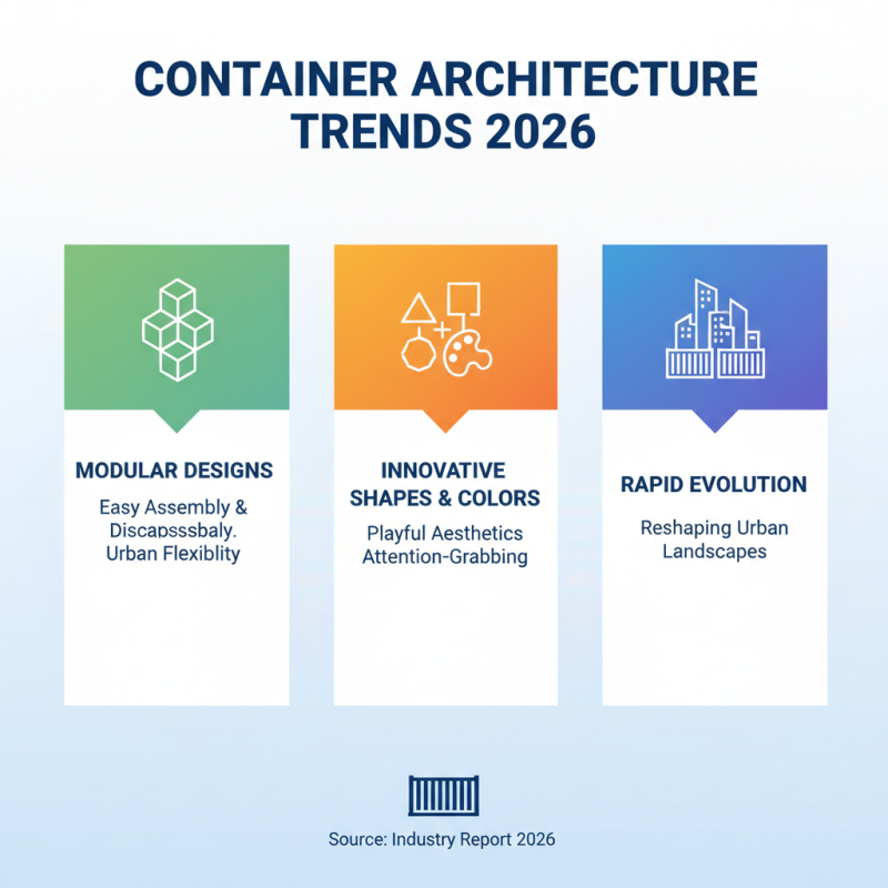 2026 Top Container Building Trends You Should Know?