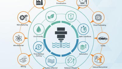 Top 10 Water Jet Head Benefits and Applications Explained?