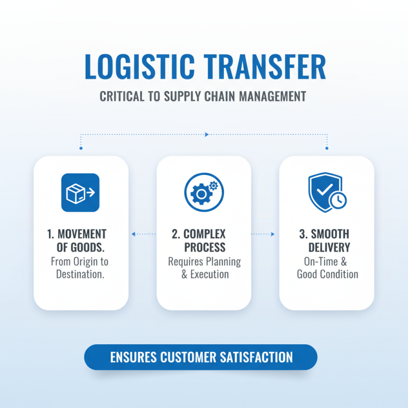 How to Understand Logistic Transfer in Supply Chain Management?