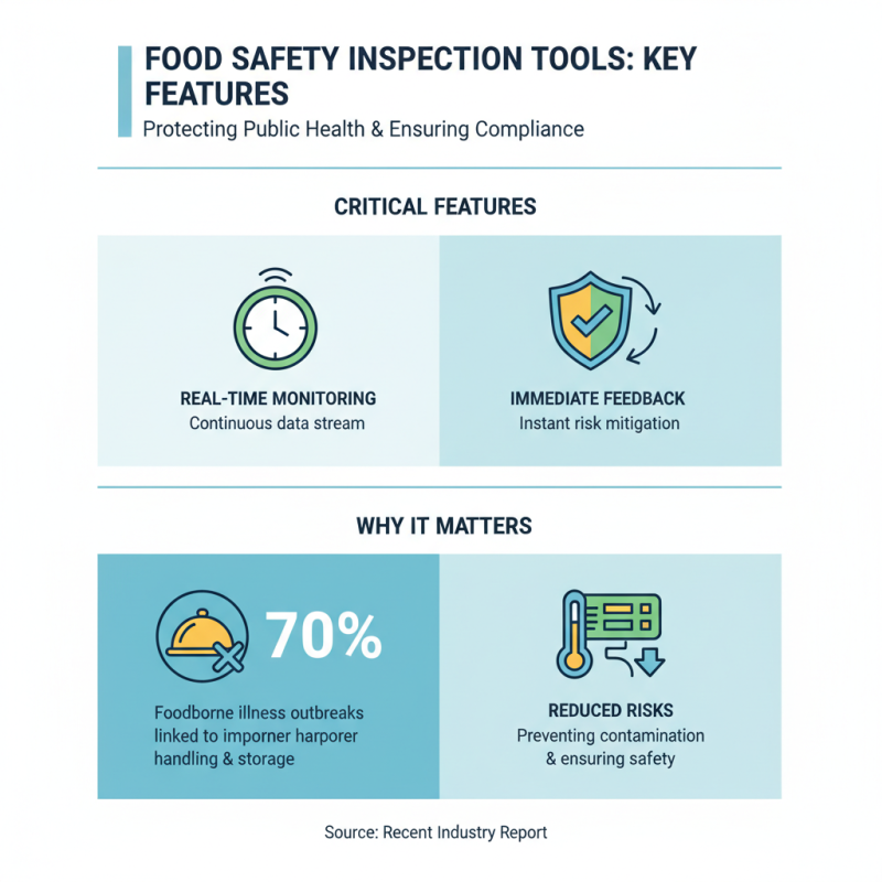 How to Choose the Best Food Safety Inspection Tools for Your Business?