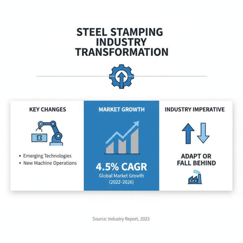 2026 Top Steel Stamping Machine Trends and Innovations Insights?