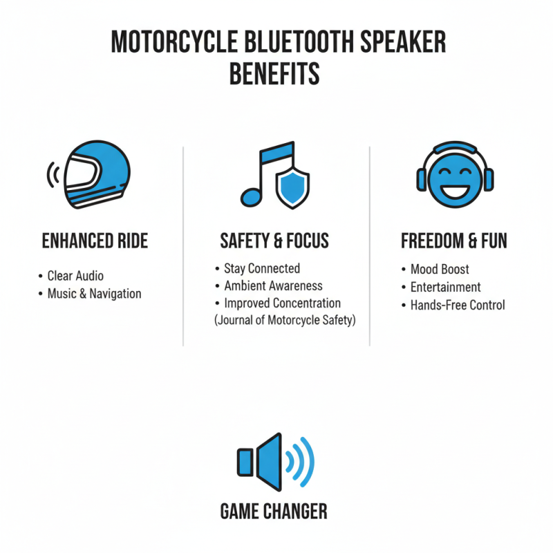 Why You Need a Bluetooth Speaker for Motorcycle Riding?