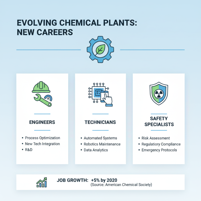 2026 Top Chemical Plant Jobs Opportunities and Career Paths?