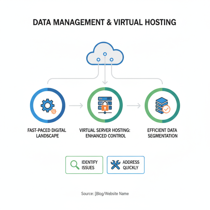 Top 10 Advantages of Virtual Server Hosting for Your Business?