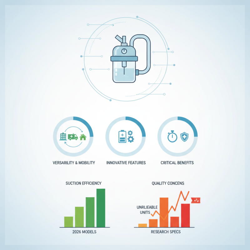 2026 Top Portable Suction Machine Features and Benefits?