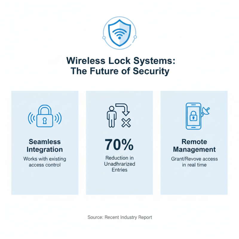 Top 10 Benefits of Wireless Locks for Access Control Solutions?