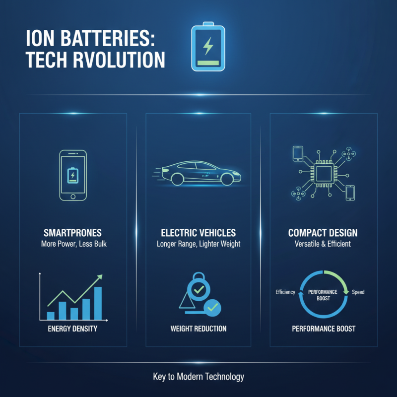 Top 10 Benefits of Using Ion Batteries in Modern Technology?