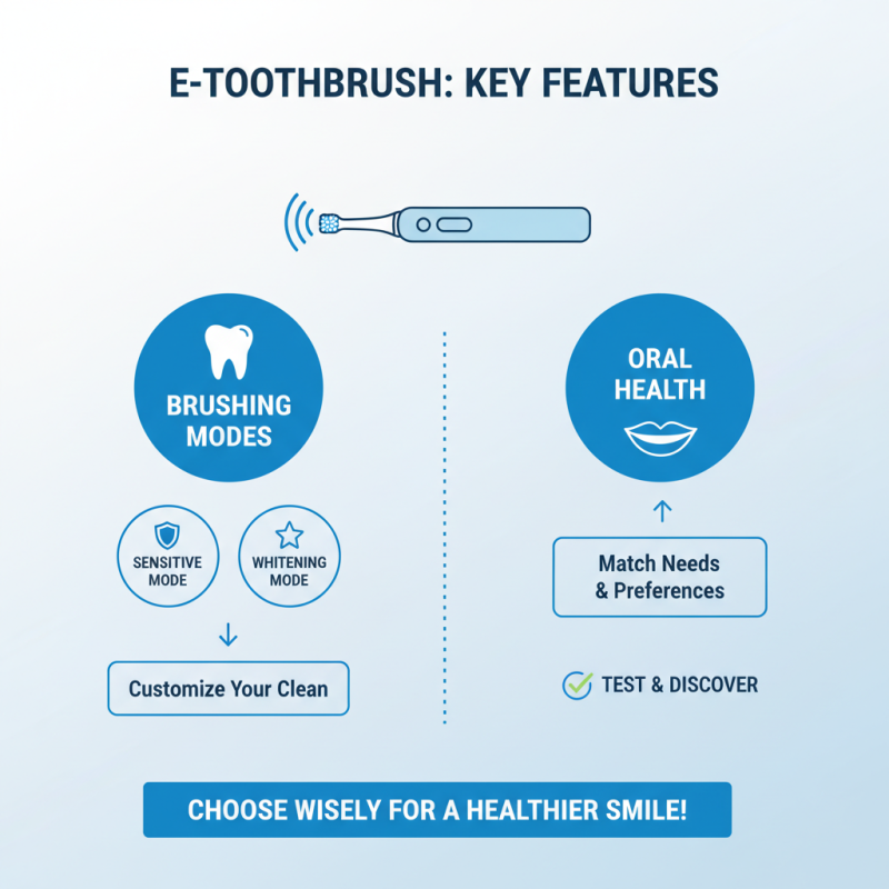 Top Electronic Toothbrush Features You Need to Know?
