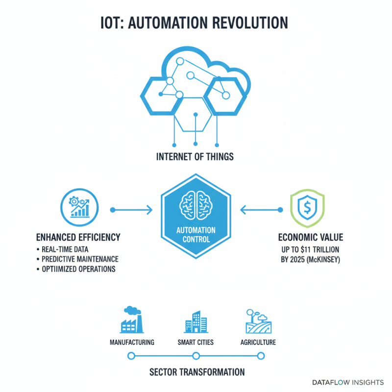 Top 10 Control Systems Automation Innovations Transforming Industries?