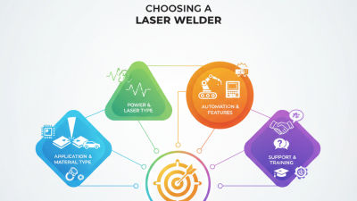 How to Choose the Right Laser Welder for Your Needs?
