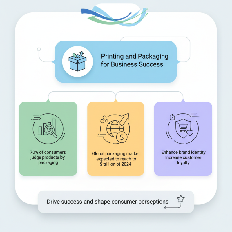 Why is Printing And Packaging Essential for Business Success?
