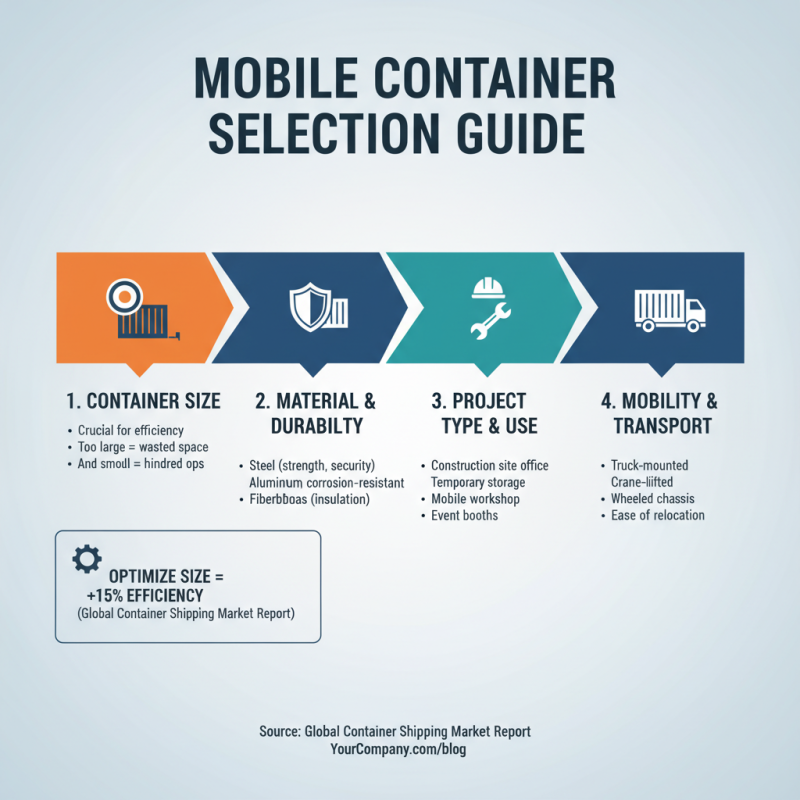Mobile Container Tips for Efficient Use in Your Projects?