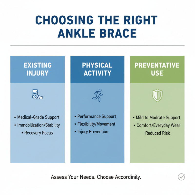 How to Choose the Right Ankle Braces for Your Needs?