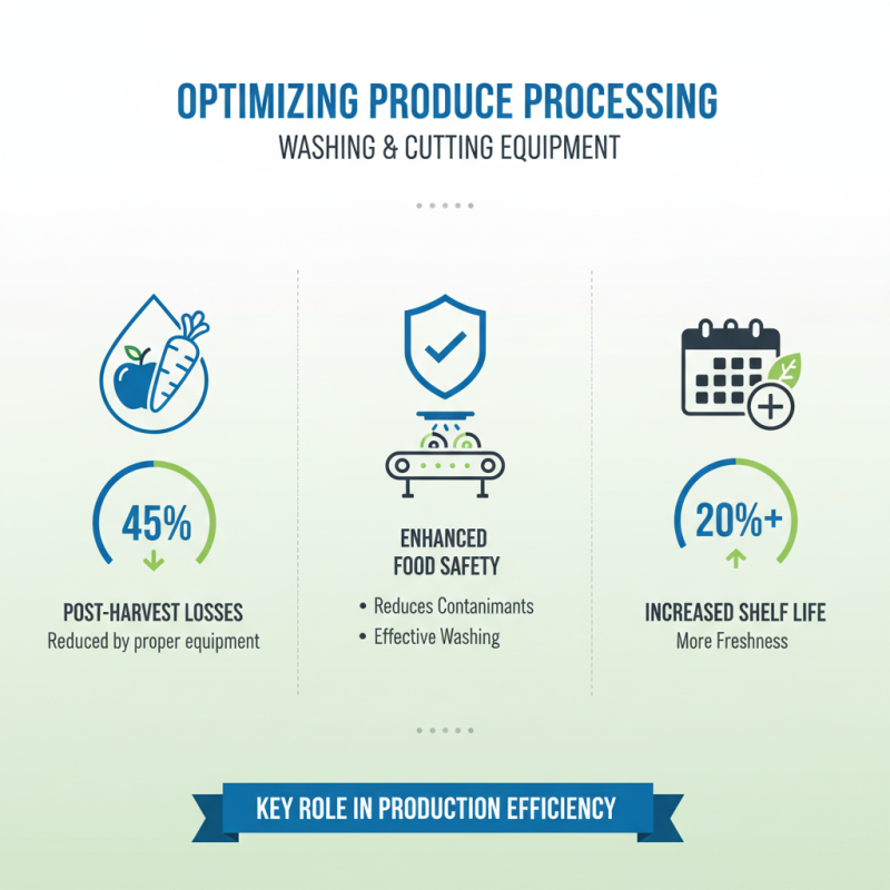 Top Fruit and Vegetable Processing Equipment for Efficient Production?