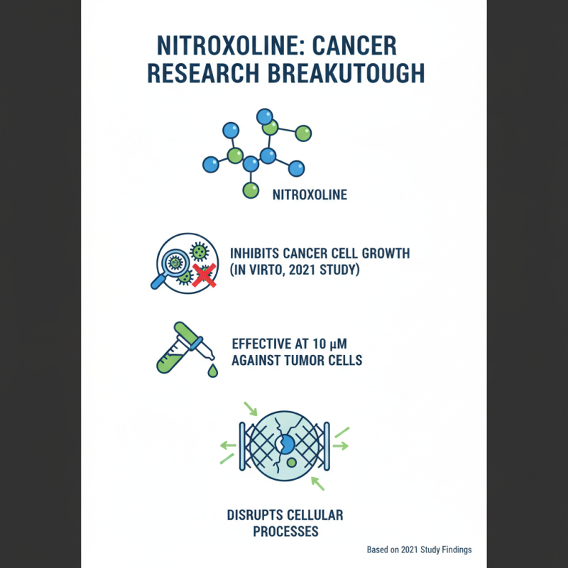 What is the Anticancerogen Potential of Nitroxoline?
