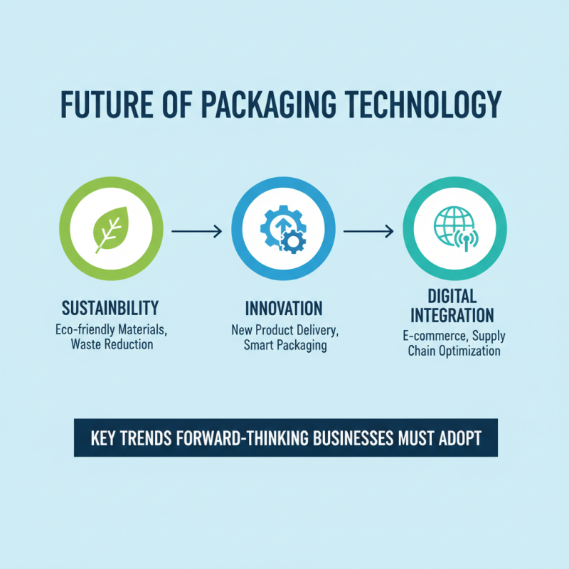 How to Choose the Right Packaging Equipment for Your Business?