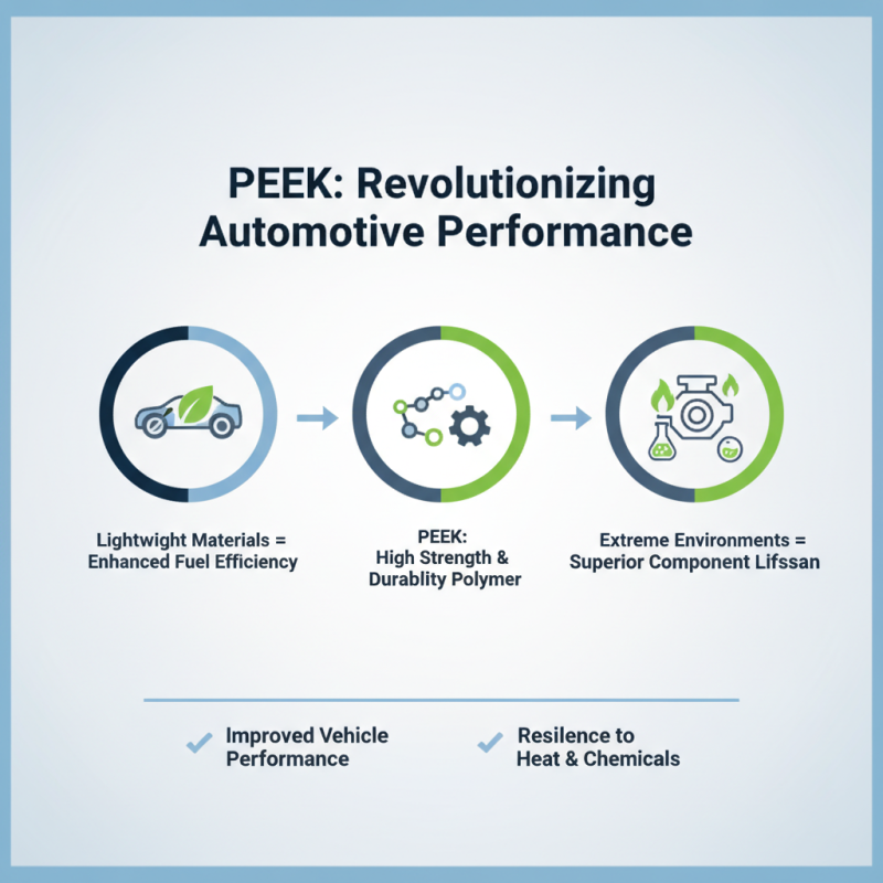 Top Applications of Victrex PEEK in Modern Industries?