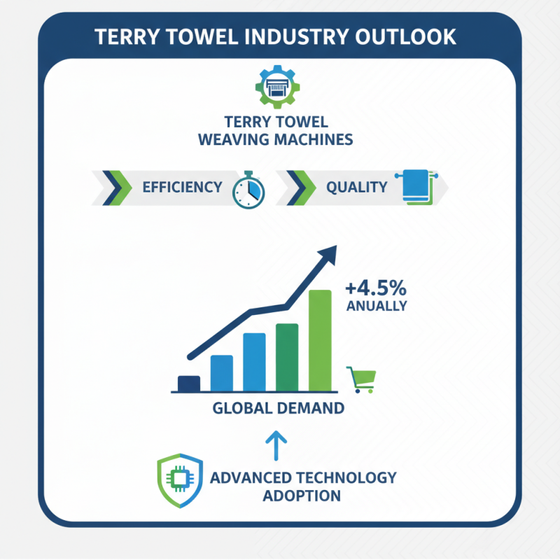 Why Choose a Terry Towel Weaving Machine for Your Business?