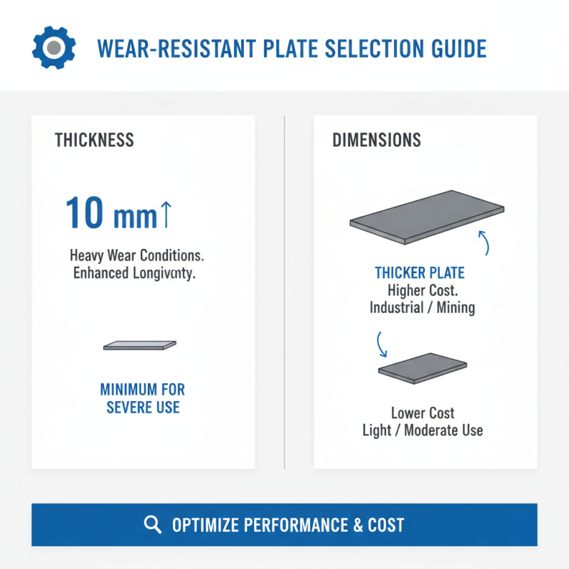 How to Choose the Best Wear Resistant Plate for Your Needs?