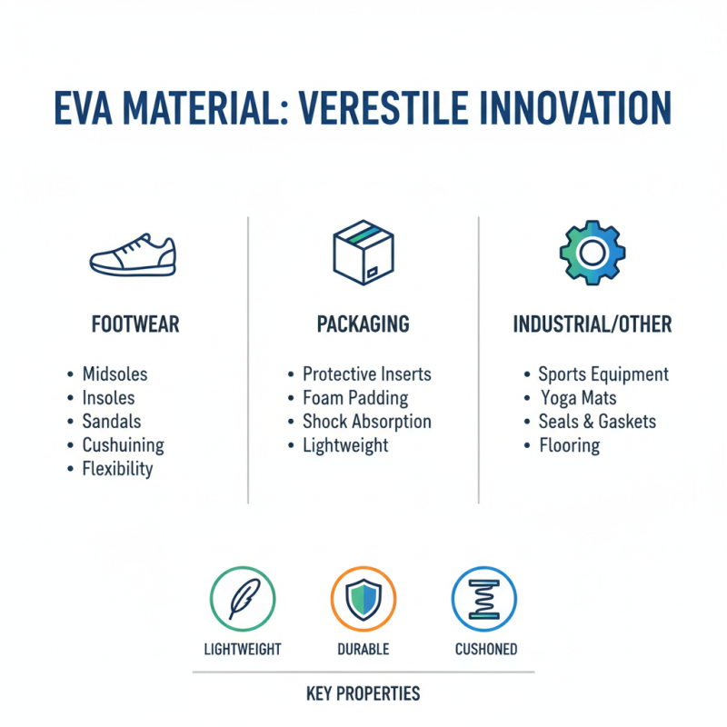 What is Eva Material and Why is it Popular in 2026 Top Types?