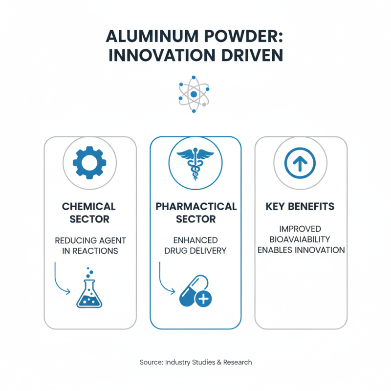 Top 10 Uses of Bulk Aluminum Powder in Various Industries