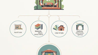 How to Choose the Best Patio Gazebo for Your Outdoor Space?