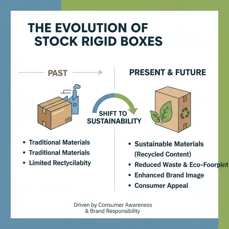 2026 Top Trends in Stock Rigid Boxes for Packaging Solutions?
