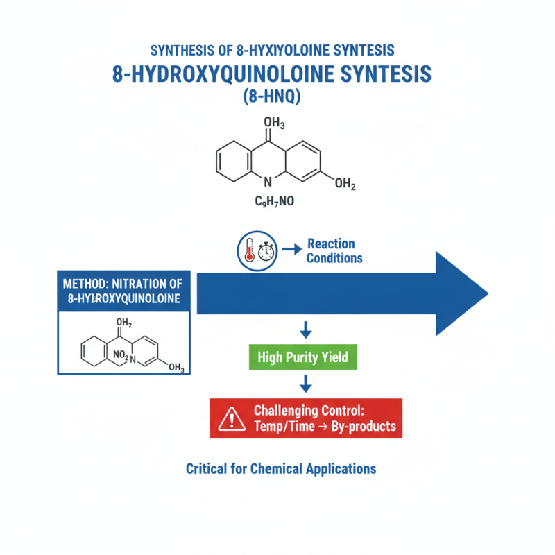 How to Use 8 Hydroxy 5 Nitroquinoline for Enhanced Chemical Applications