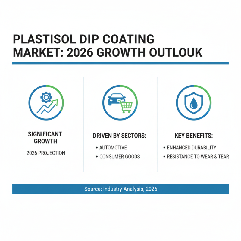 2026 Top Trends in Plastisol Dip Coating Techniques?