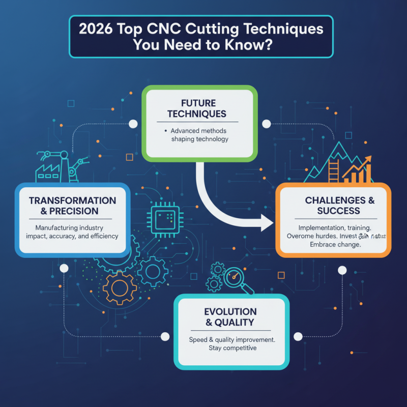 2026 Top CNC Cutting Techniques You Need to Know?