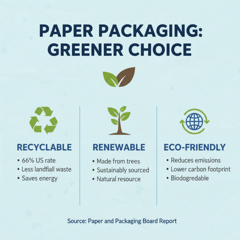 How to Choose the Best Paper Packaging for Your Products?