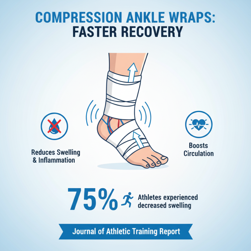 Top 10 Benefits of Compression Ankle Wrap for Injury Recovery and Support?
