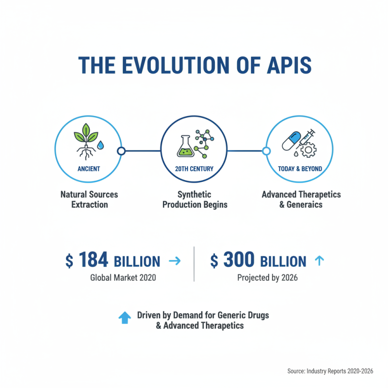 What is Api Drug and How Does it Impact Healthcare in 2026?