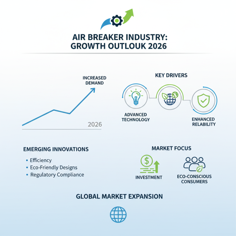 2026 Top Air Breaker Innovations That Will Change the Industry?