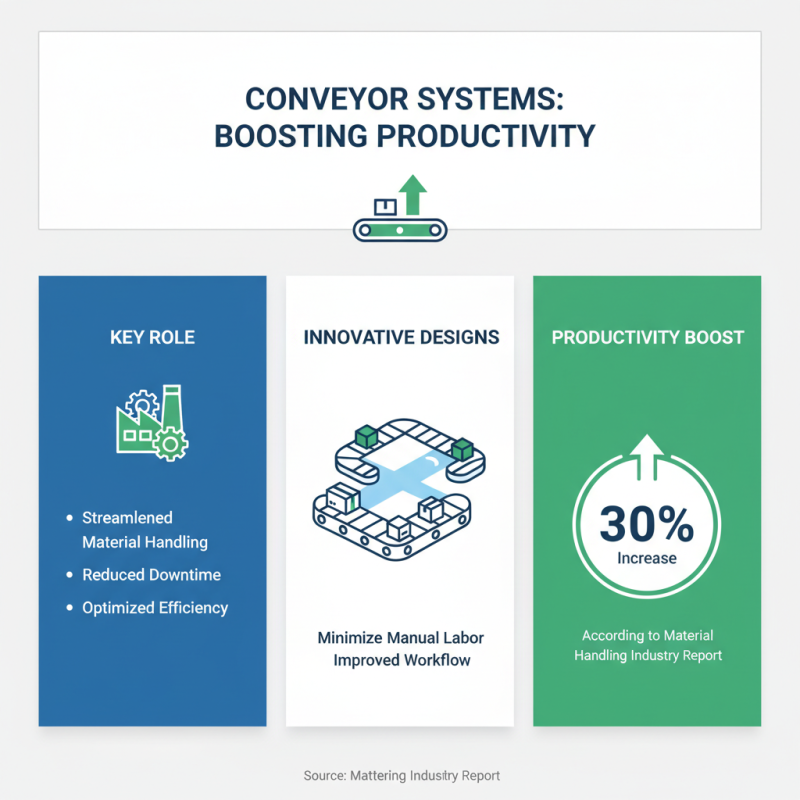 10 Best Designed Conveyor Systems for Efficient Material Handling?