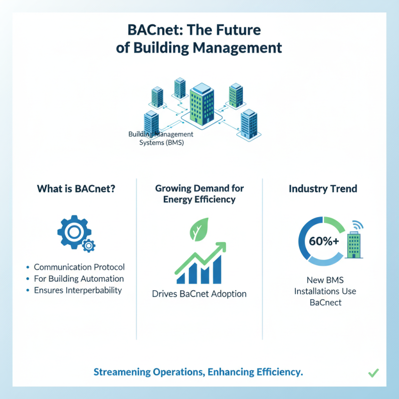 What is Bacnet Bms and How Does It Work in Building Management Systems?