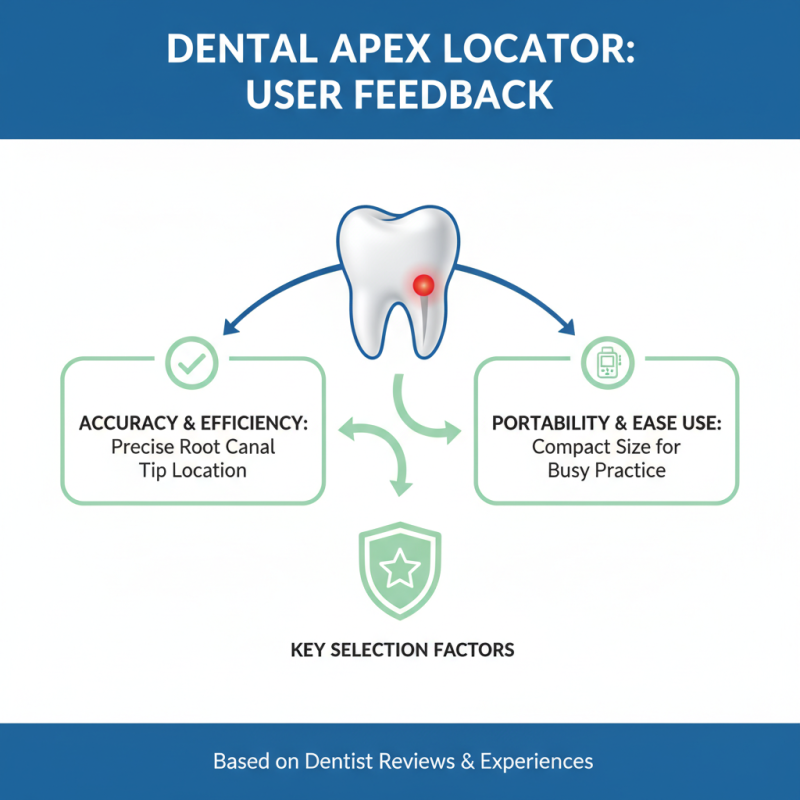 What is the best apex locator to buy for dental use?