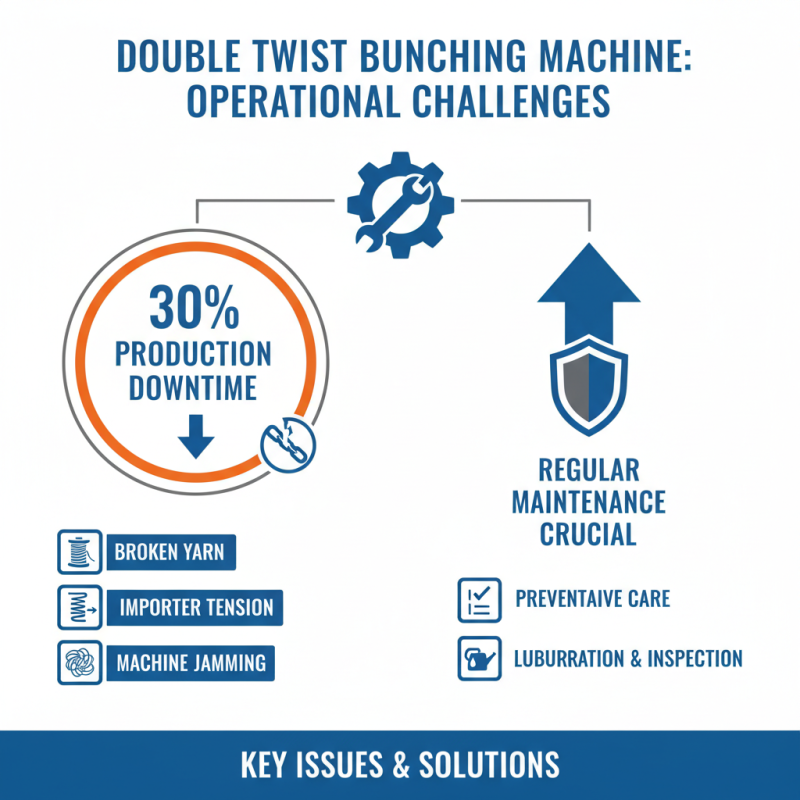 How to Operate a Double Twist Bunching Machine Effectively?