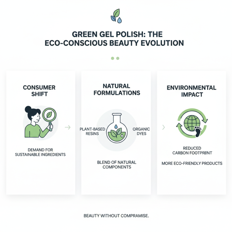 Top 2026 Acrylic Gel Polish Trends You Need to Know?